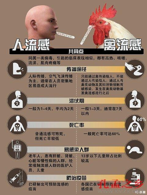 安徽确诊1例人感染H7N9禽流感病例 患者病情危重