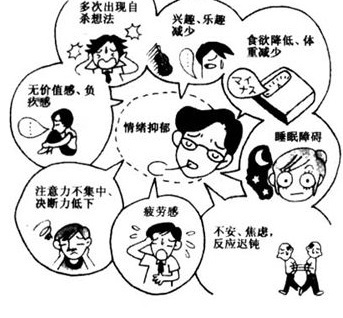 杀人于无形的抑郁症