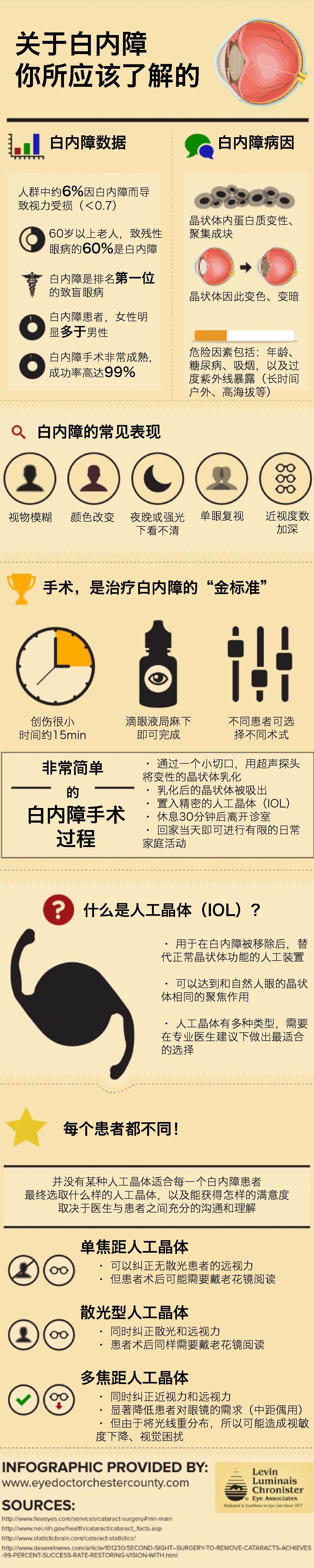 你应该了解的白内障
