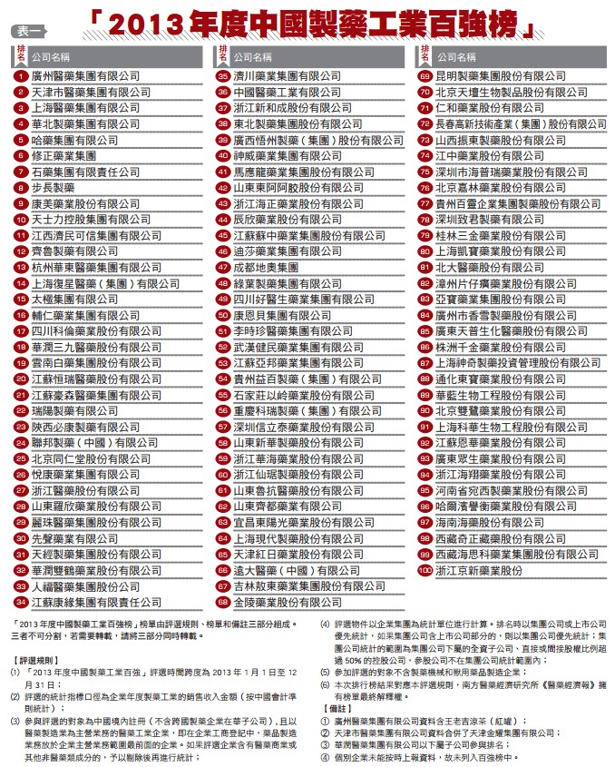 2013年度中国制药工业百强榜及2014年中国医药市场发展蓝皮书发布