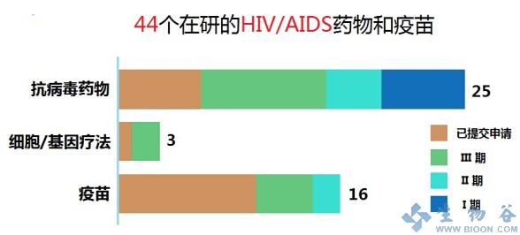 PhRMA：2014在研HIVAIDS药物报告1.jpg
