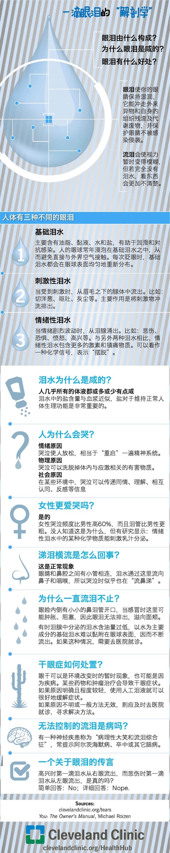 一滴眼泪的秘密