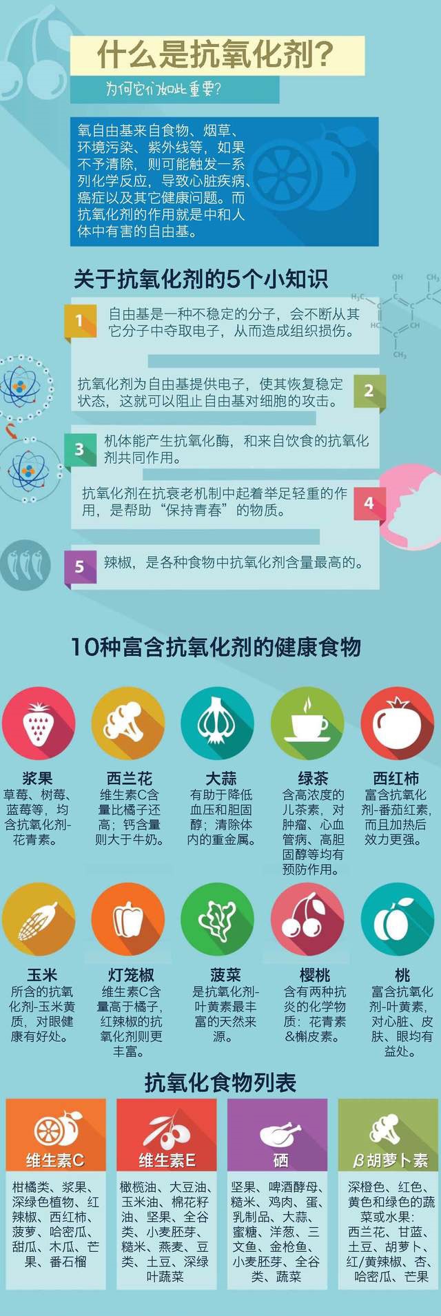 关于抗氧化剂的小常识