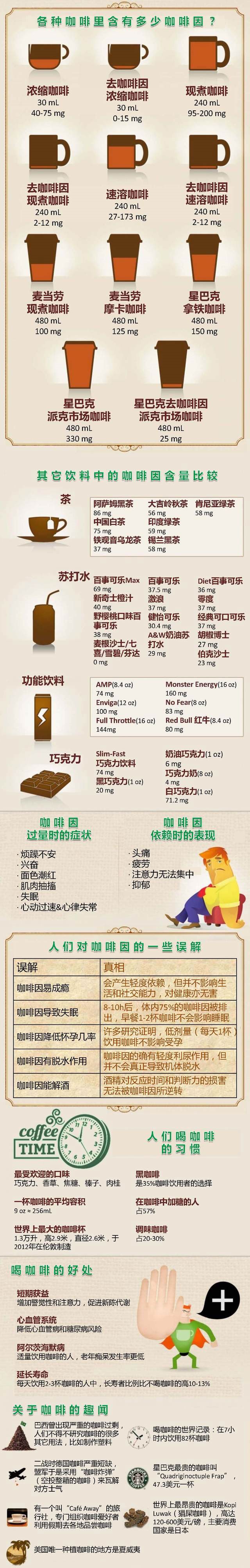 你知道关于咖啡的多少秘密