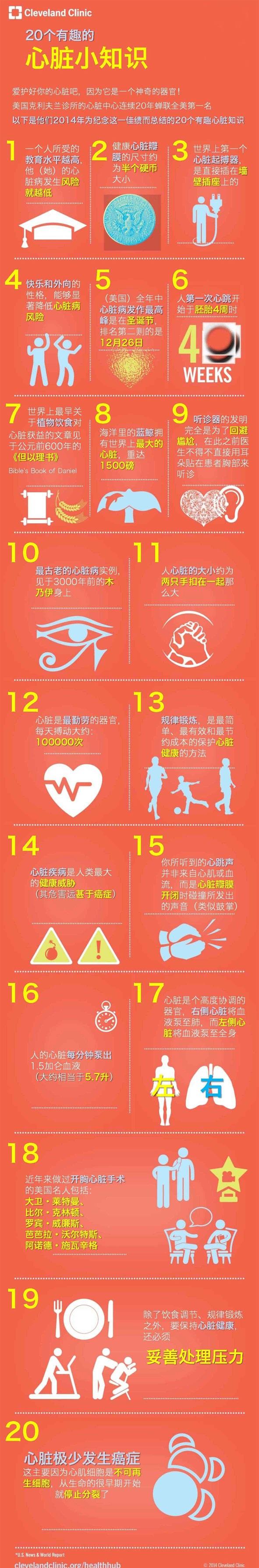 20个心脏小知识