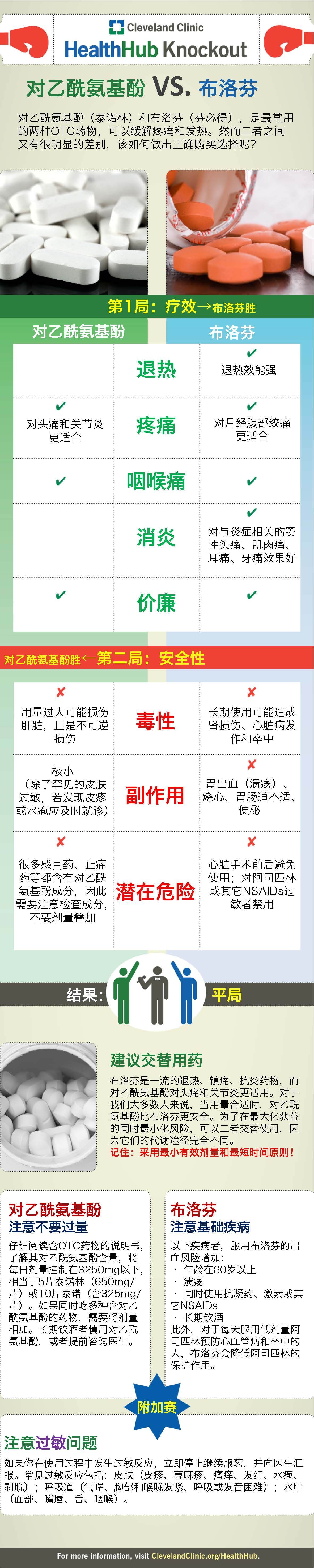 对乙酰氨基酚与布洛芬的区别