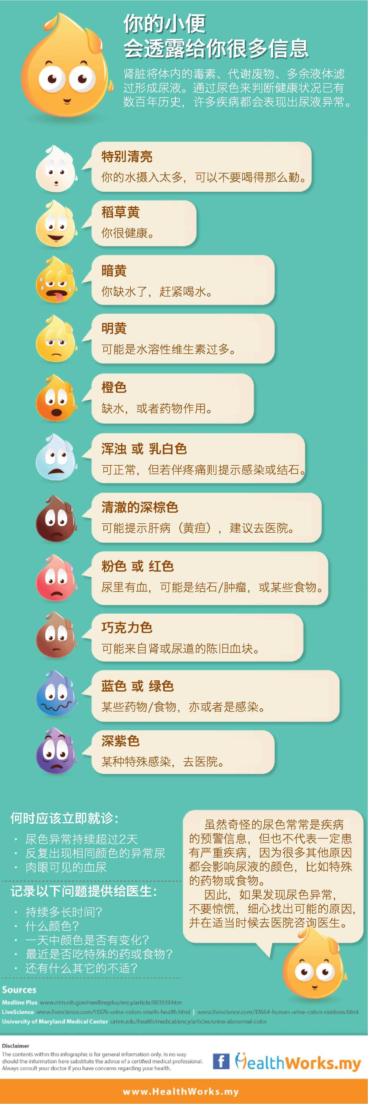 尿液的健康信息