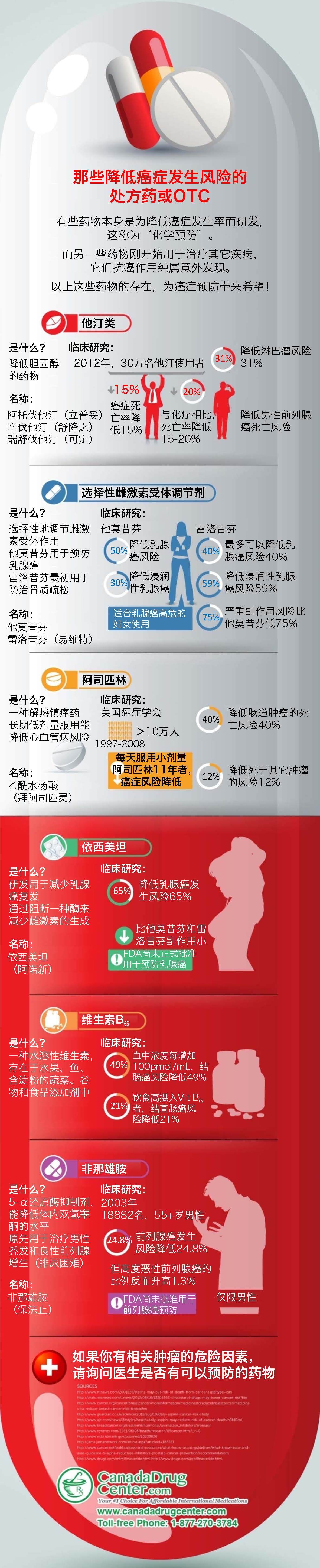 降低癌症风险的药物