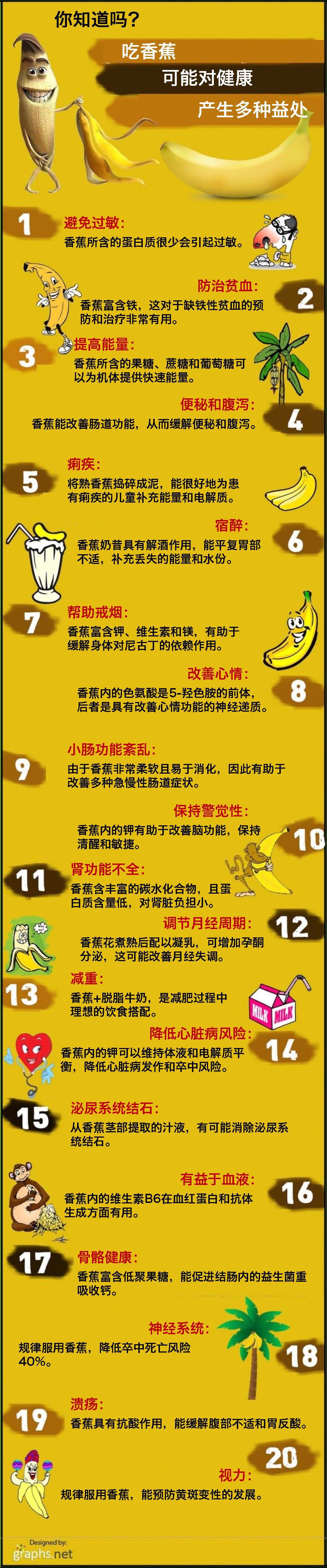 吃香蕉的好处