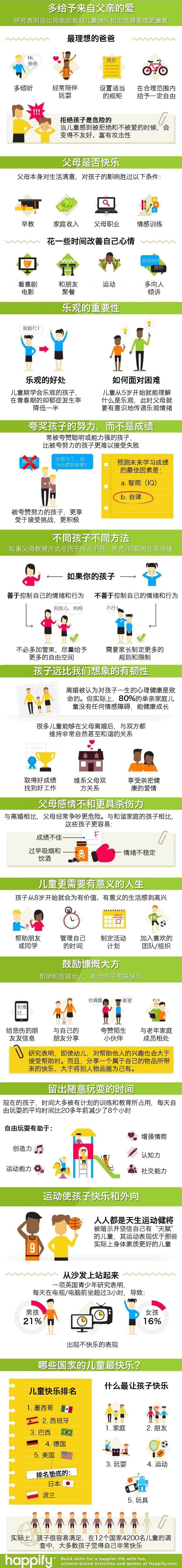 如何让孩子快乐成长