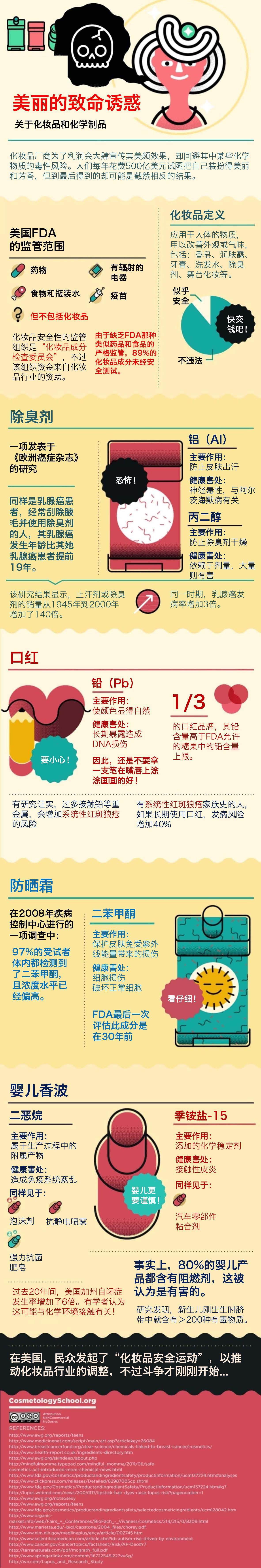 化妆品的美丽致命诱惑