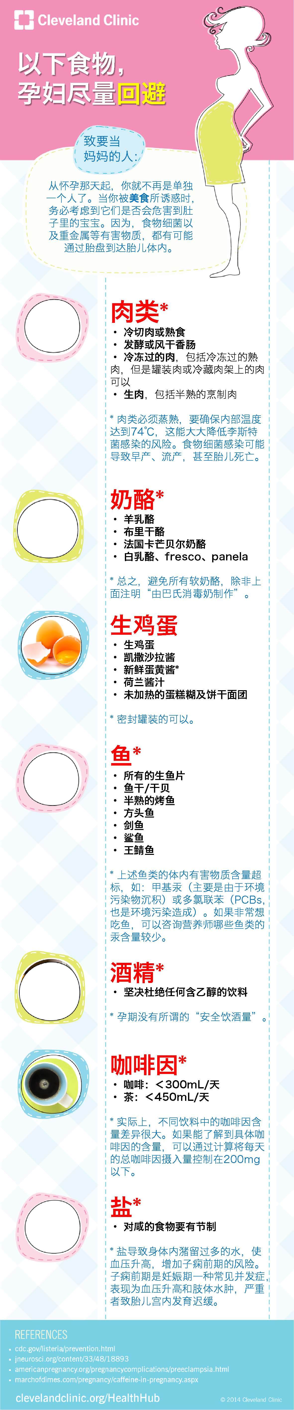 孕期应避免的食物