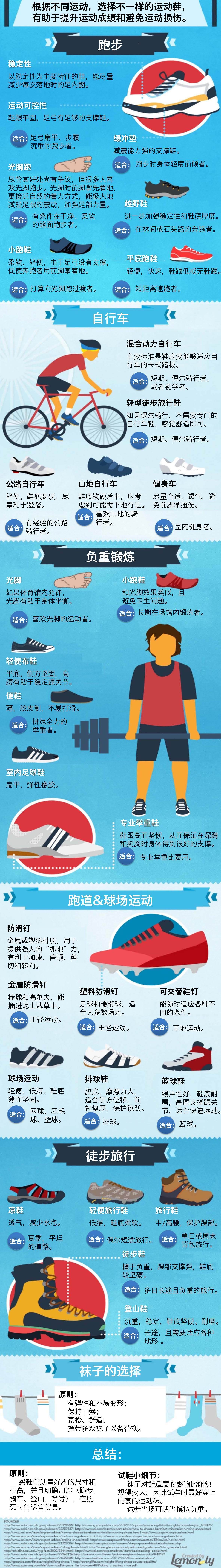 如何选择合适运动鞋