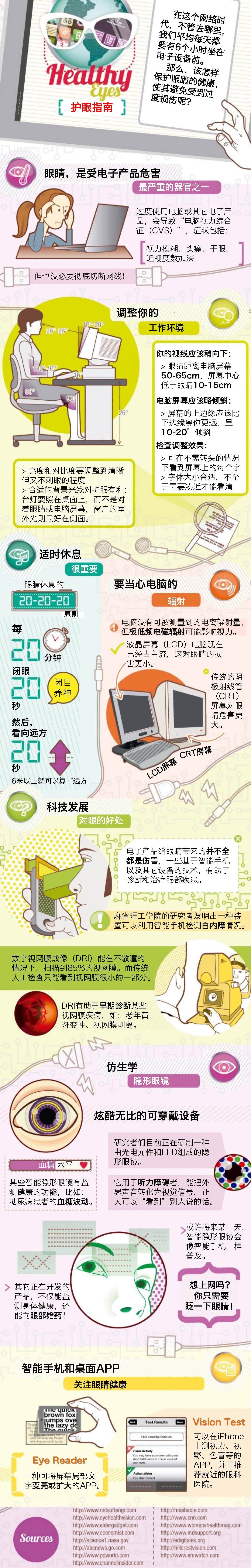 网络时代护眼指南