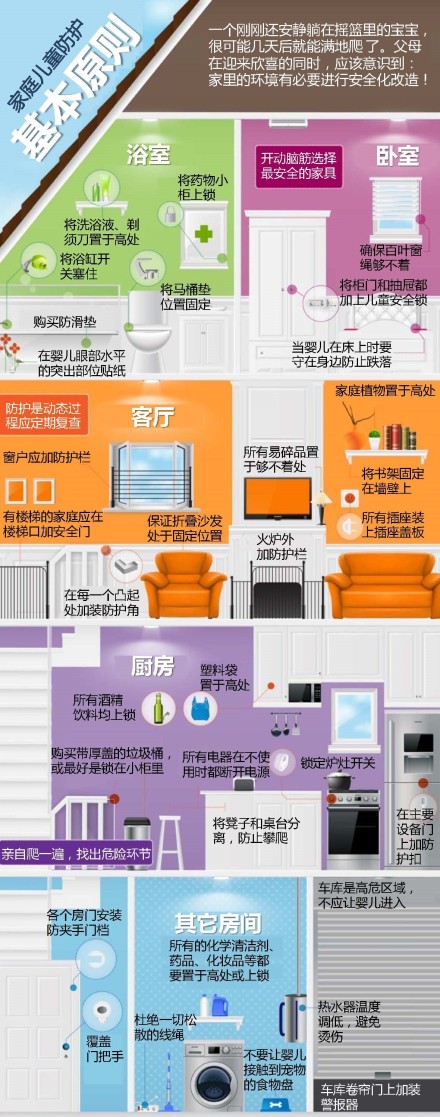 儿童家庭防护指南