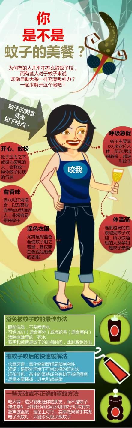 [CropImg]你招蚊子吗？.jpg