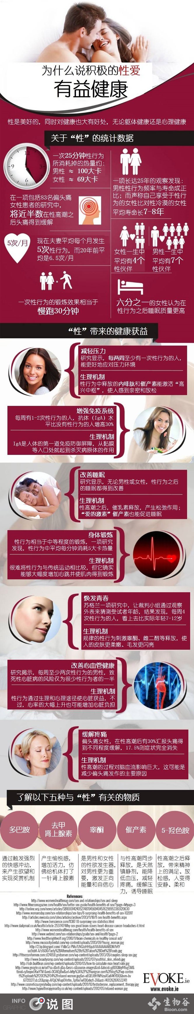 积极地性爱有益健康