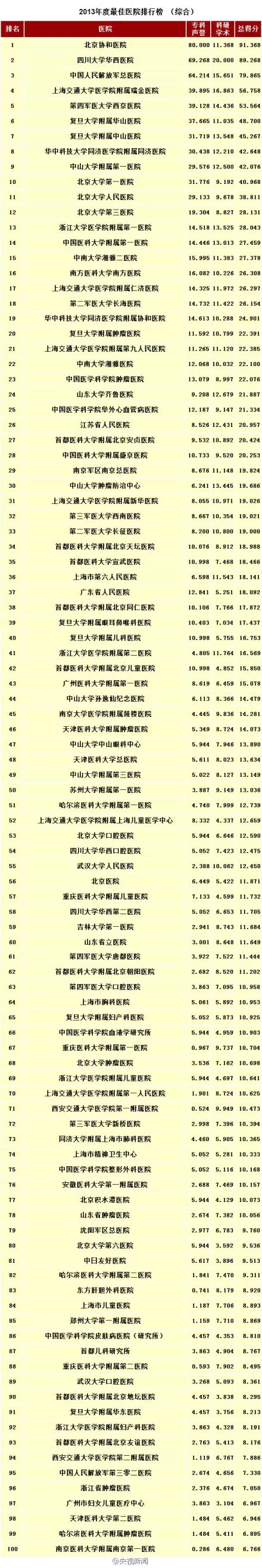 去北京看病的内蒙老乡们，今后再也不用托人挂号了！