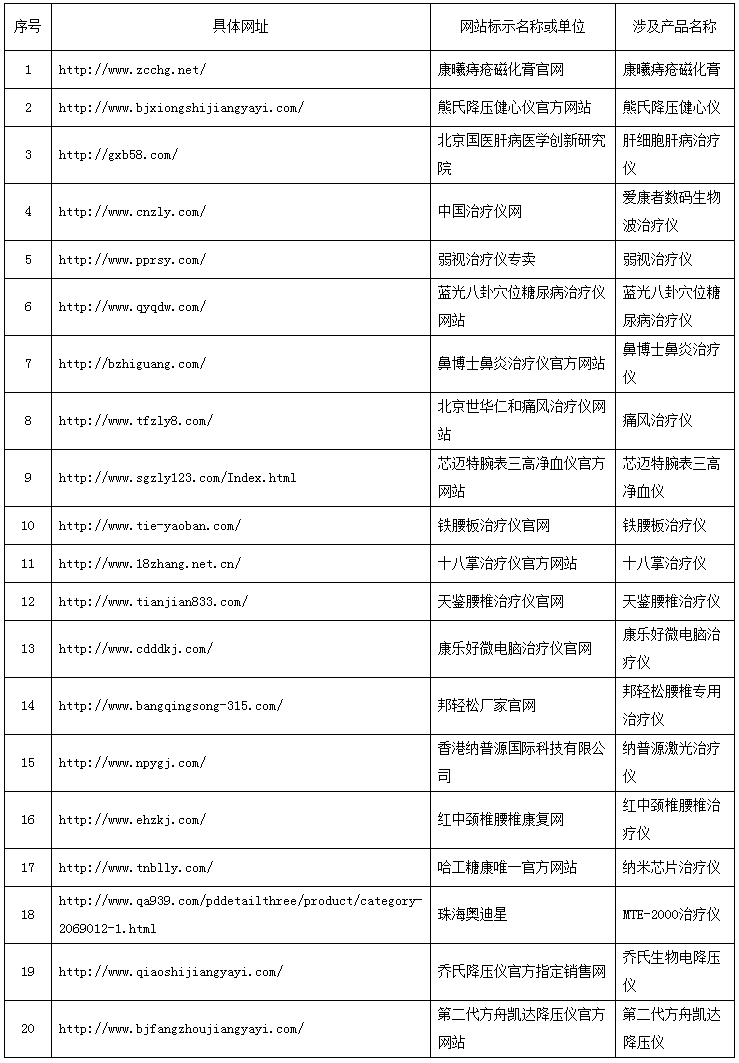 20家违法发布虚假医疗器械信息网站发布