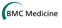 BMC Medicine：5种健康生活方式或可远离肠癌