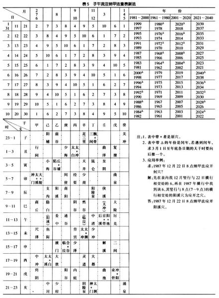 文件:子午流注纳甲法查表新法.jpg